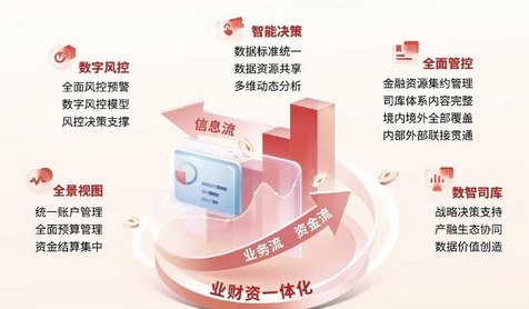 麒麟银行：全方位金融服务，助力您的财务自由之路