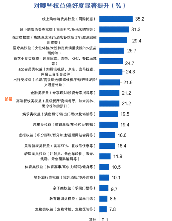 还信用卡重复还款怎么办？如何避免信用卡多次还款问题？