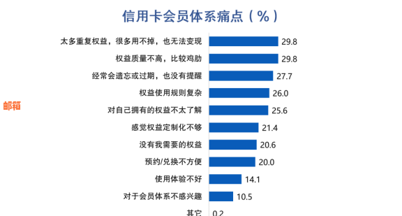 还信用卡重复还款怎么办？如何避免信用卡多次还款问题？