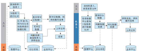 还了两次信用卡重复还款怎么办？