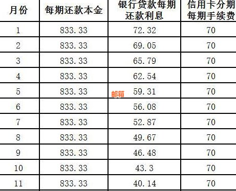 信用卡贷款可以不分期还吗