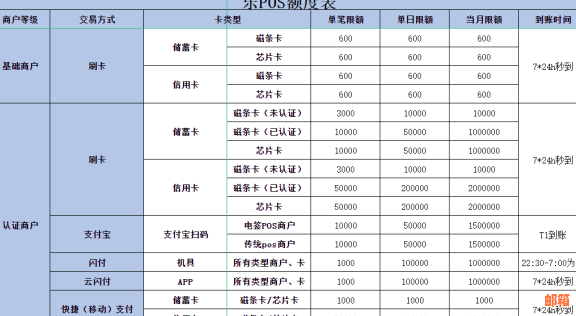 自己pose机刷自己信用卡：合法性与风险分析