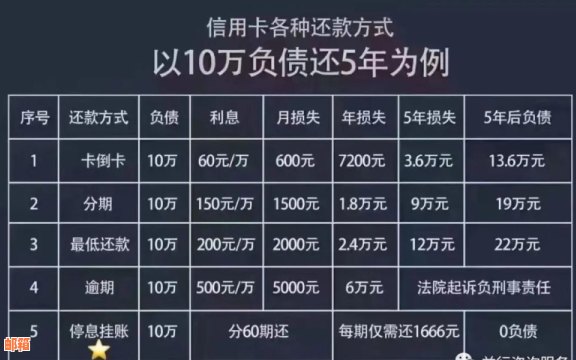 智能还款管家：一键操作信用卡逾期代还详细步骤