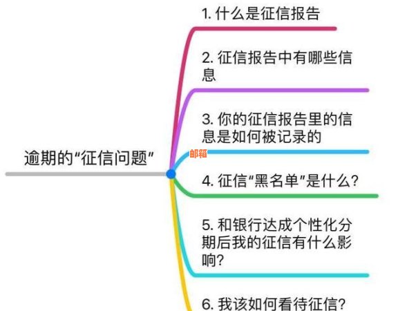 信用卡还款对个人信用影响的深度分析：报告的重要性与应对策略