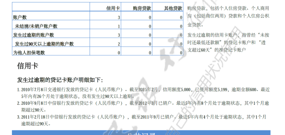 信用卡还掉能好吗