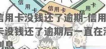 信用卡还了没钱还怎么办