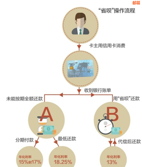 省呗还款指南：如何使用信用卡安全取现，避免逾期与信用风险