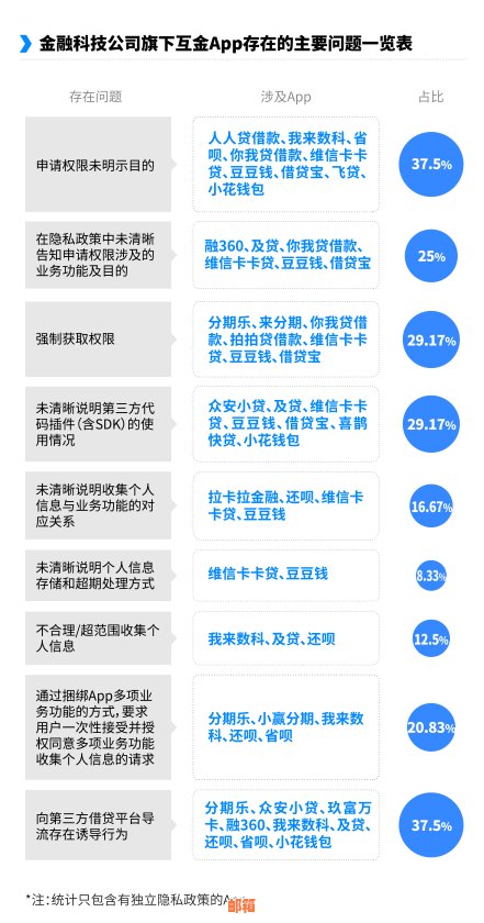 如何通过省呗一键还款信用卡？详细步骤解析及注意事项