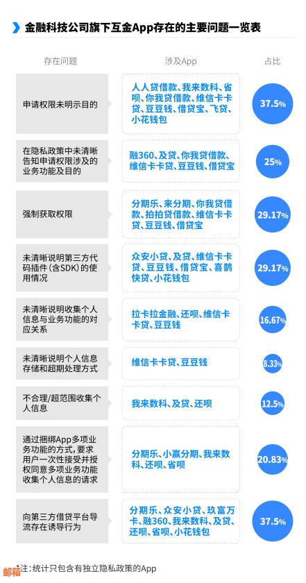 如何通过省呗一键还款信用卡？详细步骤解析及注意事项