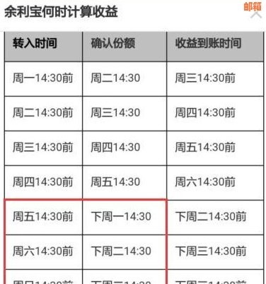 用余利宝还信用卡手续费及相关安全问题解析，还款时间与绑定信用卡详情