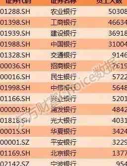 广发信用卡欠款五万元，如何进行还款操作？