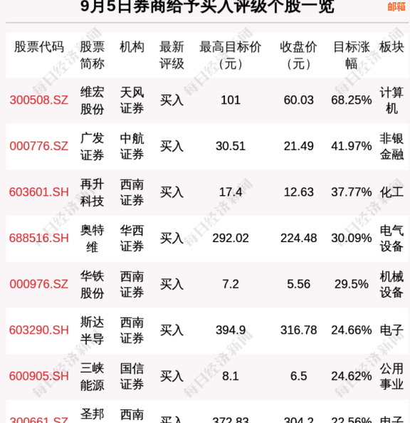 欠广发信用卡一万还五万