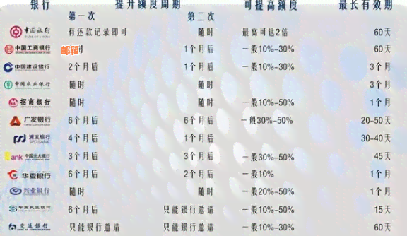 实用信用卡还款工具推荐：一键操作，轻松还清分期账单