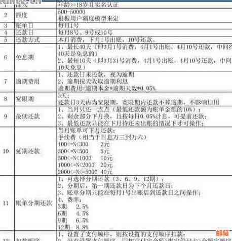 信用卡更低还款额度解释：如何理解、计算及影响信用评分？