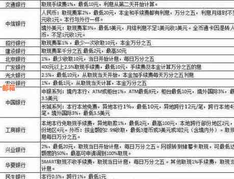 信用卡还款利息计算方法及相关问题解析