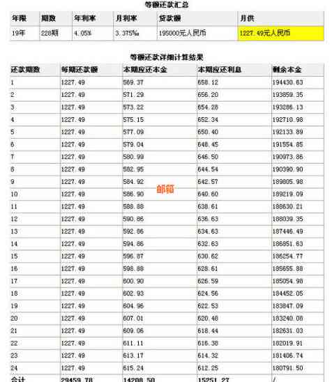 信用卡本金还完利息怎样算