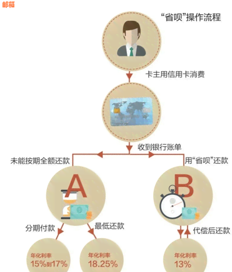 还呗借款为什么是到信用卡：了解还呗绑定信用卡和借款到账的原理。