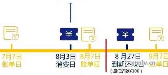 信用卡1号还-信用卡1号还款日最晚几号还款