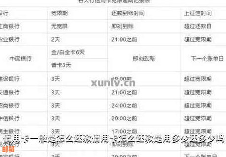 信用卡刷4万怎么还呢？手续费及还款方式详解