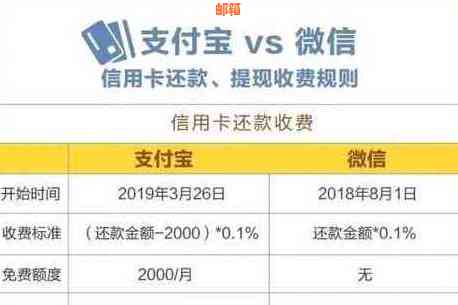 恒信银行信用卡还款方式：如何进行还款？