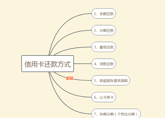 恒信银行信用卡还款方式：如何进行还款？