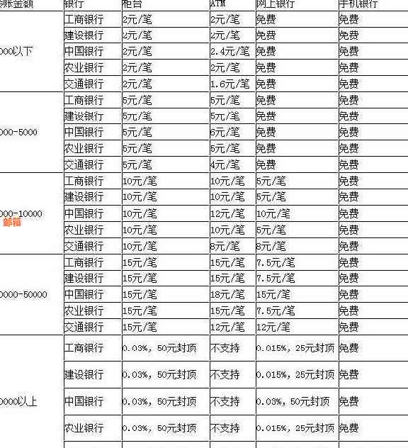 恒信银行转账费用说明：手续费、转账限额等一应俱全，让您省心又省钱！