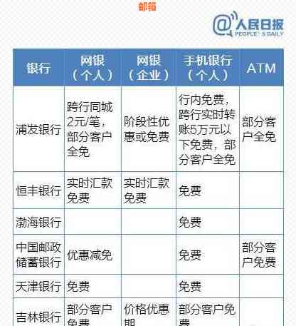 恒信银行转账费用说明：手续费、转账限额等一应俱全，让您省心又省钱！