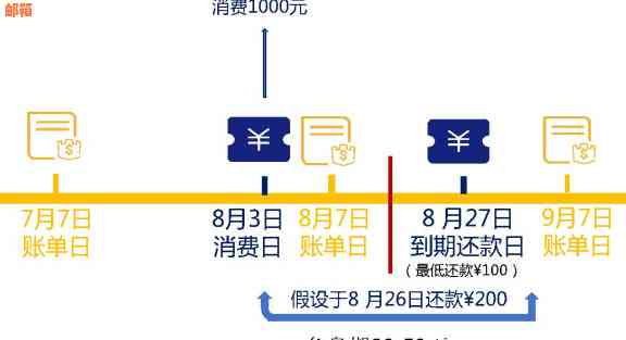 掌握信用卡还款技巧：如何在每月指定日期完成银行账单