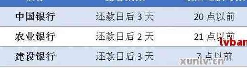 信用卡还款日期固定吗？如何更改还款日期？错过还款会有什么影响？