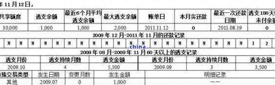 '欠信用卡7.5万逾期一年后果及处理方法'