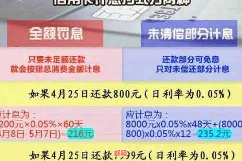 '欠信用卡7.5万逾期一年后果及处理方法'