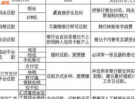 怎样还信用卡最省钱？最有效的还款方式和技巧