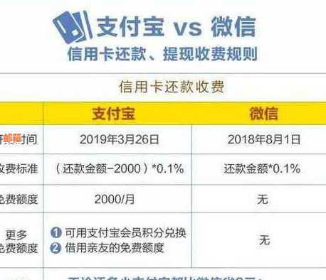 如何选择最合适的信用卡还款方式以降低利息成本