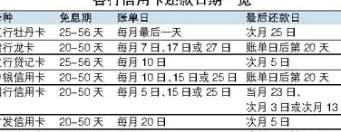 信用卡还款攻略：50天内轻松还清全额账单的实用技巧与注意事项