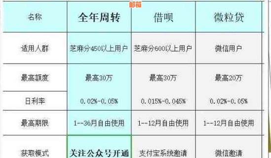 从信用卡5000提升到10万：全面掌握的还款技巧和策略