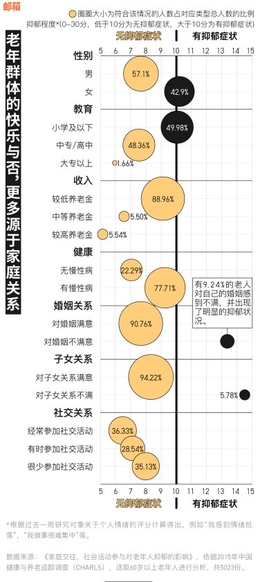 婚后使用信用卡进行家庭开支：安全性与孩子抚养责任探讨