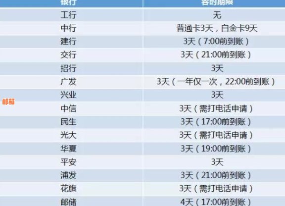 残疾人还信用卡优吗多少钱？一年、一个月还款政策及相关建议