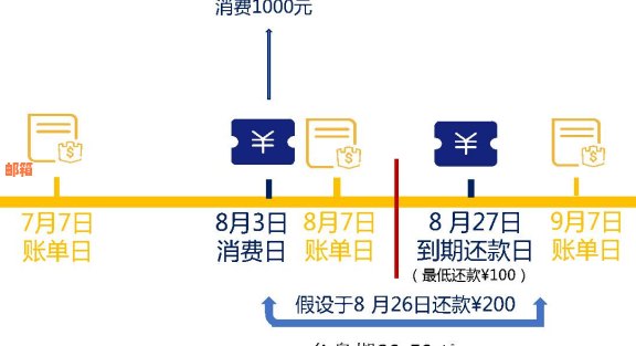 新崇阳地区信用卡还款地点、方式及信息查询全解