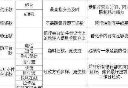 如何使用信用卡进行转账还款？只需2块钱即可完成！全面解答用户疑问