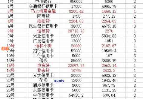 信用卡负债30万：上岸指南与实际操作策略