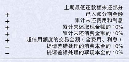 如何在信用卡消费1000元的情况下，实现更低还款额的高效处理