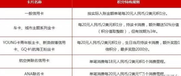 招商信用卡还款全攻略：如何规划、操作、期还款等一应俱全！