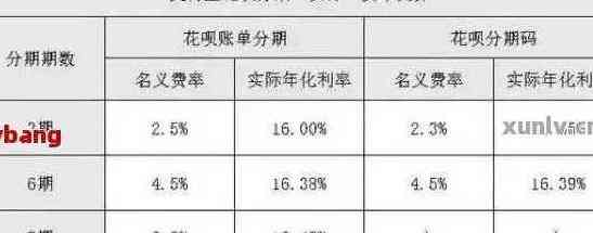 信用卡还款与花呗账单合并：全面解决用户疑惑