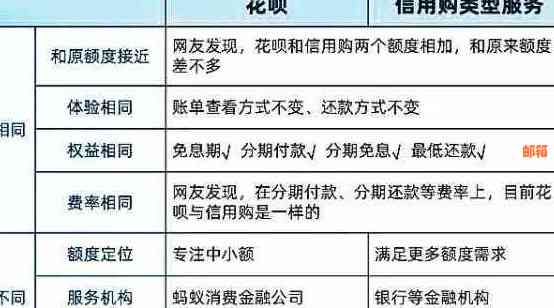 信用卡还款与花呗账单合并：全面解决用户疑惑