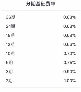 信用卡只还更低还款和分期