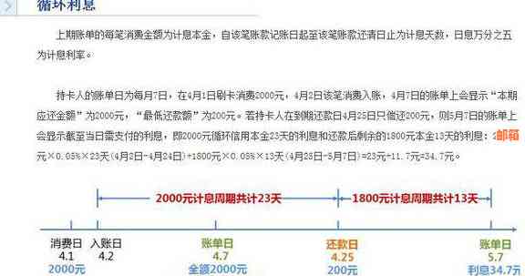 信用卡还款后立即刷出：是否对信用记录产生影响及具体影响因素解析