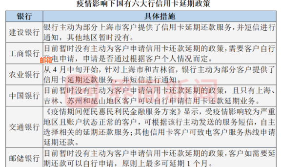 信用卡分期还款后多久可以取回款项？详细解答及取款期限说明