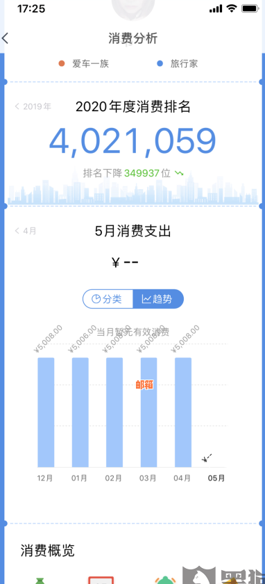 浦发信用卡还款后为何总额度增多？了解这3个关键因素就能明白！