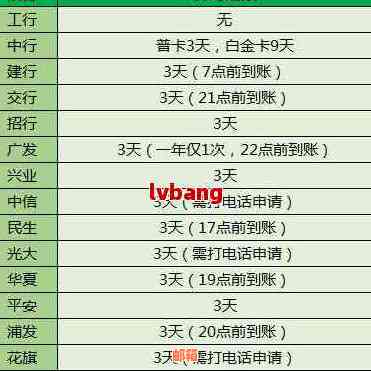 浦发信用卡还款全攻略：如何规划、操作、期还款及逾期处理方法一网打尽！