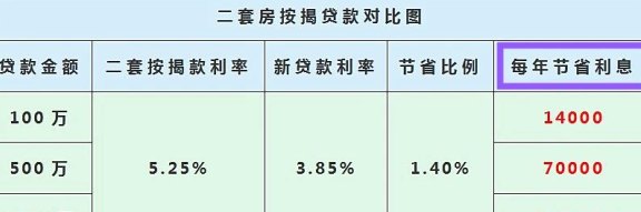 掌握低息贷款秘：如何高效利用银行提供的优利率